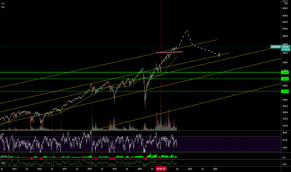 SPX - EOY Sketch