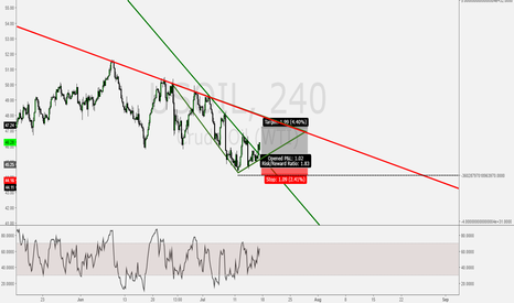 Safe long to the resistance line.