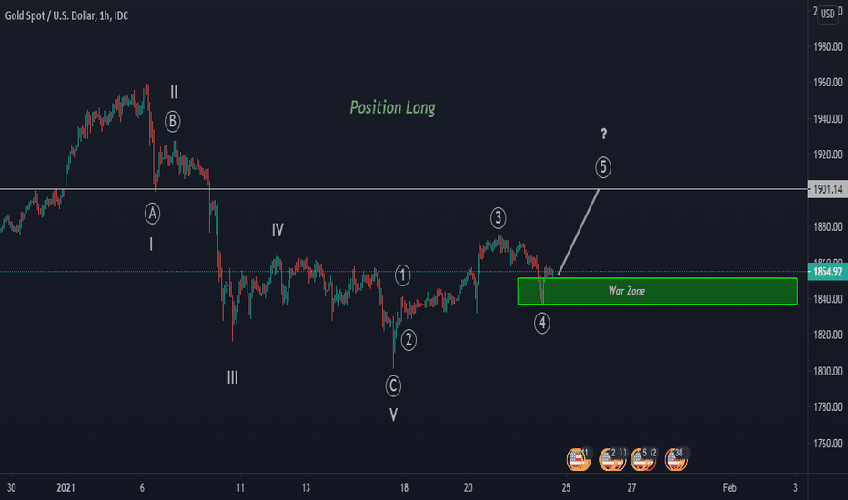 Xauusd Elliot wave forecast 