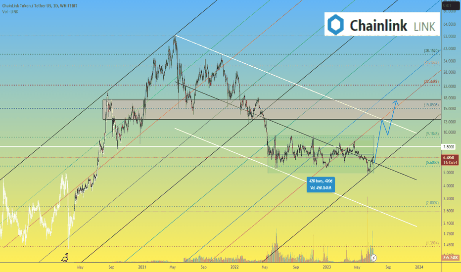 ChainLink Link price does not dare rise, which can be impressive