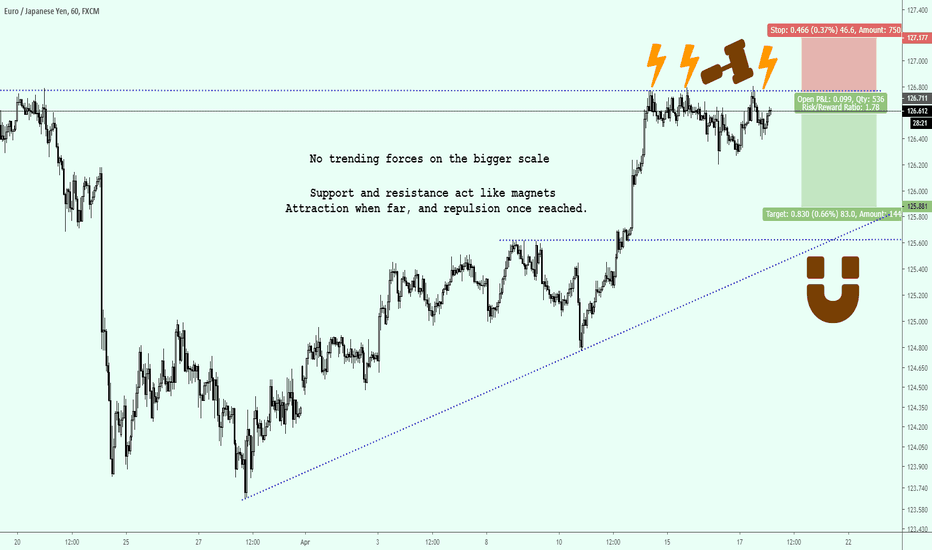 EURJPY uptrend "bottoming"
