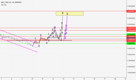 QKCBTC possible trend for big wave 3 - black or purple?