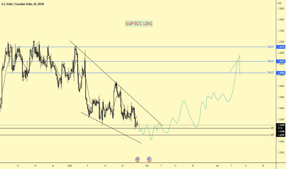 USDCAD flying high? 