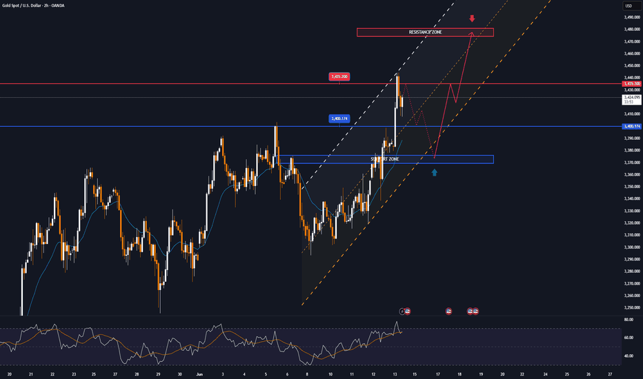 GOLD hits $3,435 target, Middle East tensions rise again