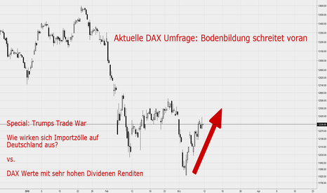 Aktuelle DAX Umfrage: Bodenbildung schreitet voran