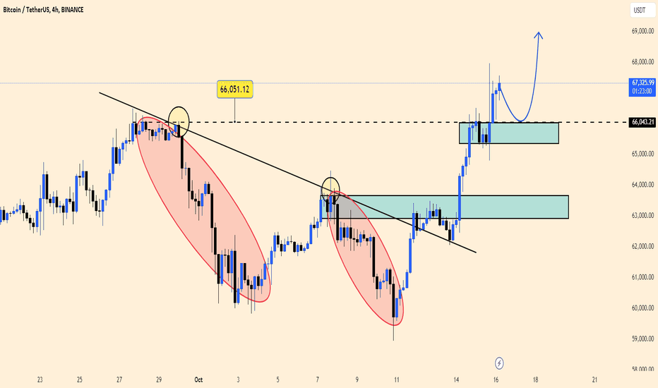 BTCUSDT trading strategy today!