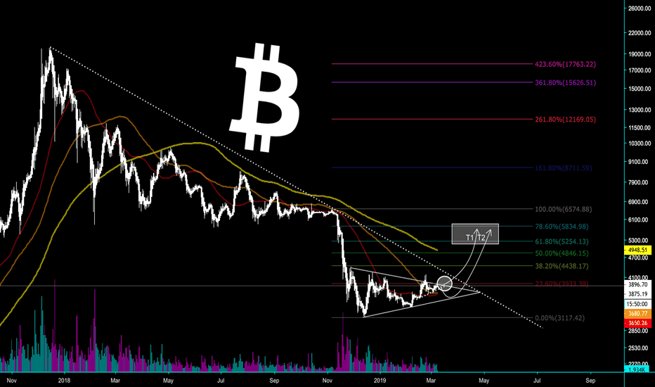 BTC - $5500 IS ON HORIZON AS BULL REGAIN POWER - CryptoManiac101