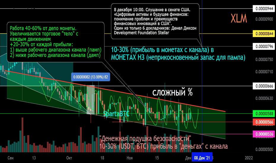 XLM Волатильность - благо трейдера, а не "успеть купить/продать"