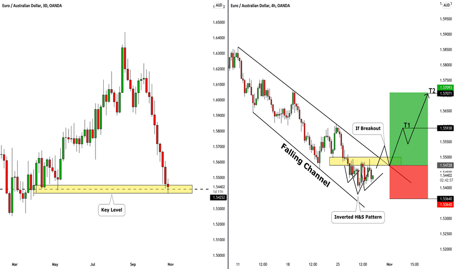 EURAUD: How to Catch a Pullback Safely?