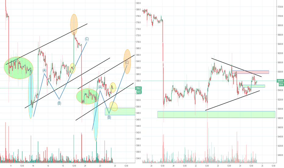 Bitcoin Extra Update, possible Fractal?