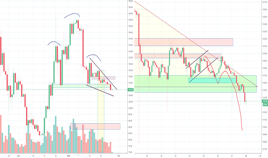 ETH in Danger Zone, H&S and Triangle, Part 3