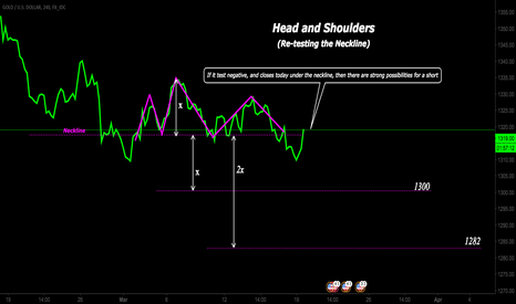 Head and Shoulders for GOLD