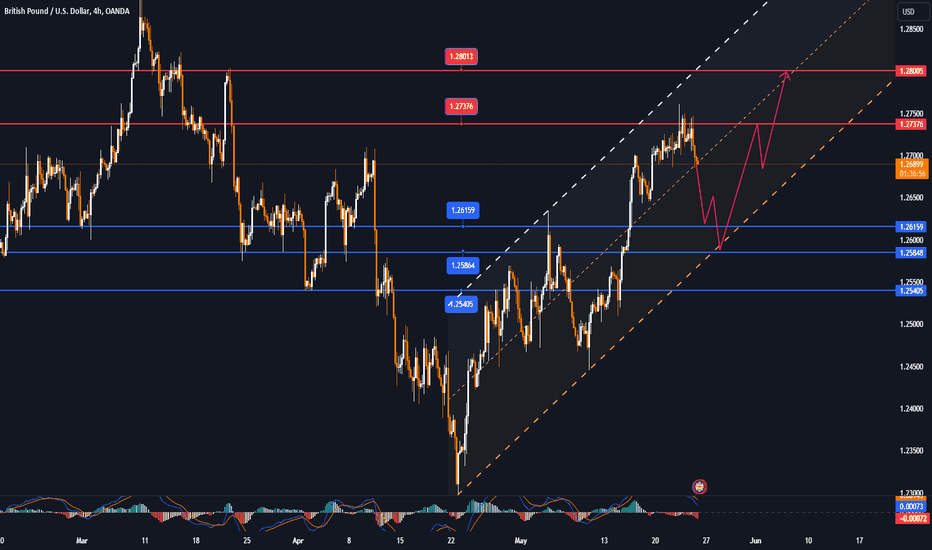 GBPUSD holds firm despite hawkish FOMC minutes