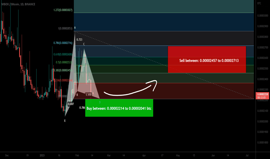 MOBOX (MBOX) formed bullish Gartley for upto 32.50% pump