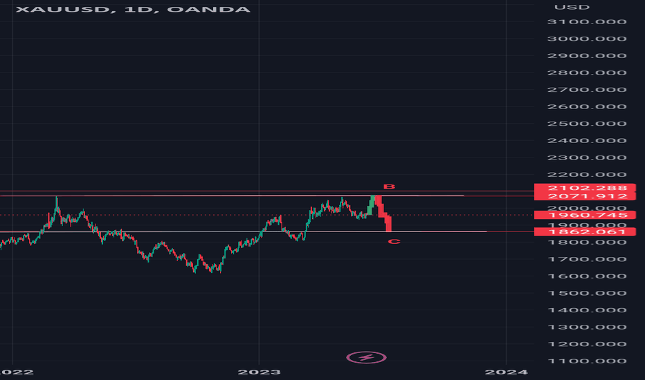 $Xauusd #elliottwave #xauusd long 10jun23