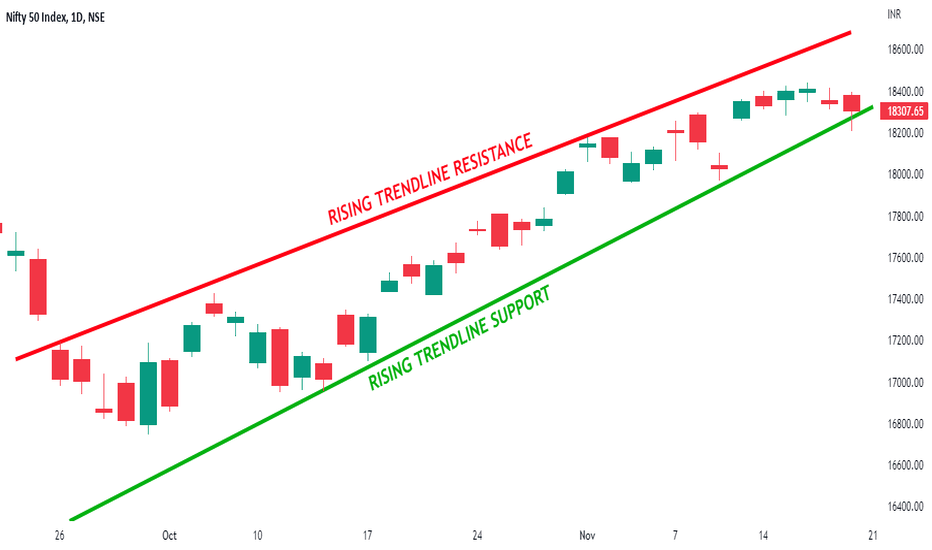DIMMING NIFTY