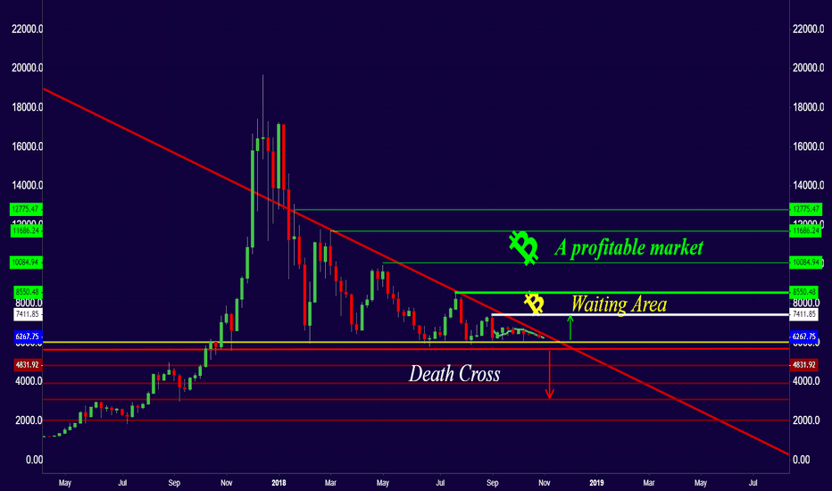 Reminder "BTC"  Check Your Plan