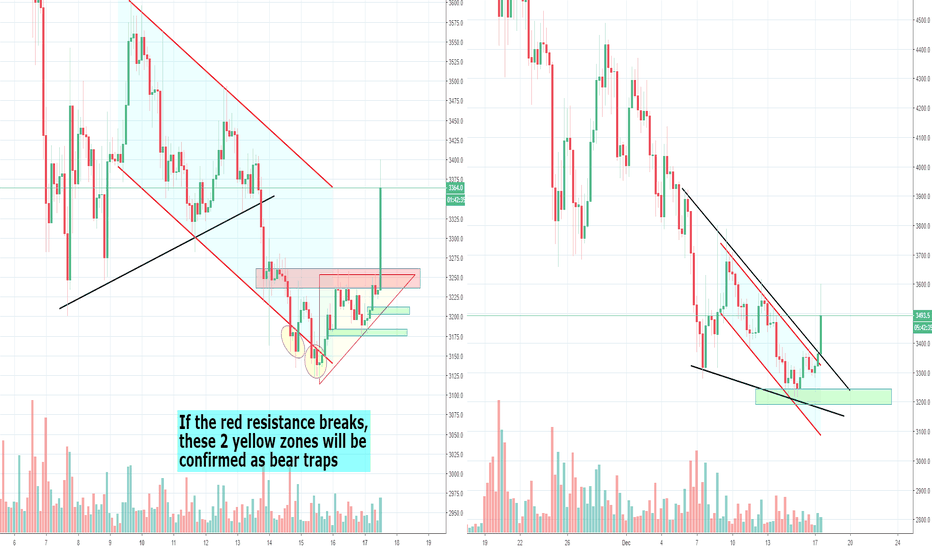 Okay Bitcoin, is it going to be 4200 or 5200? 