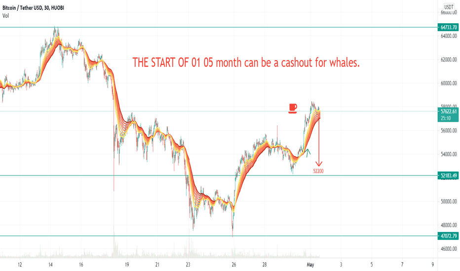 ETN TOOL CONFIRM THE POSSIBLE CRASH TREND ON BITCOIN/ FREE FALL