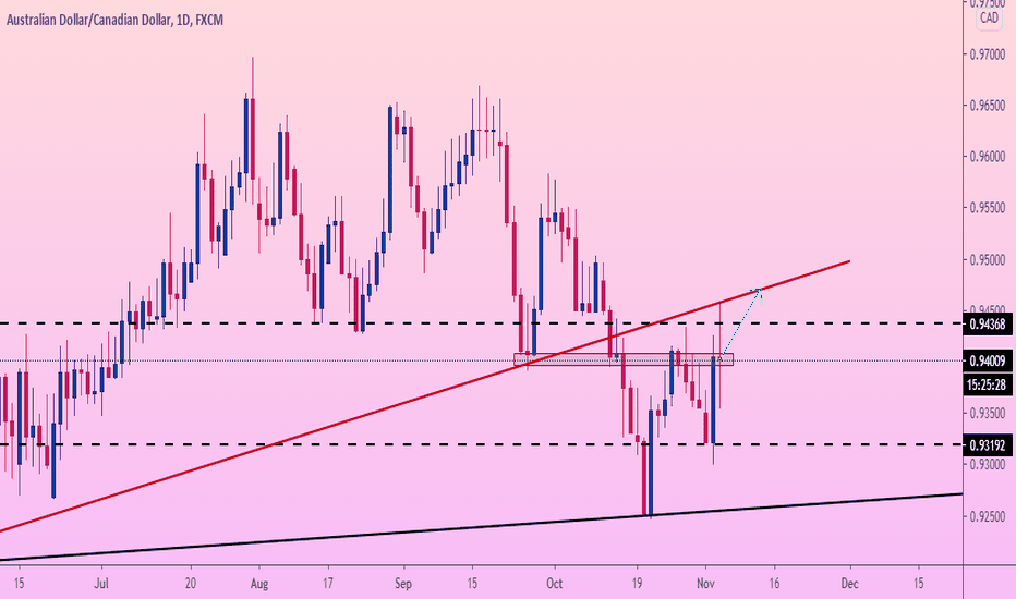 AUDCAD profit +58 PIPS. Continues GROW
