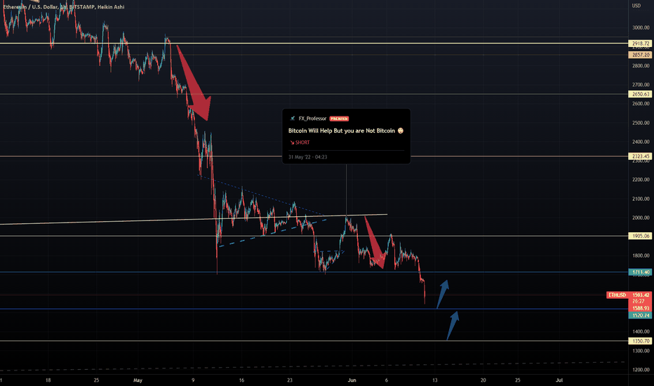 ETHEREUM - Short but until when ❓🤔