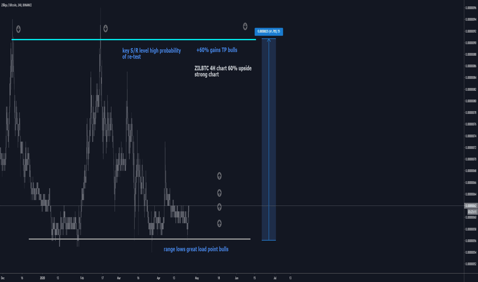 ZILBTC 4H 60% upside strong chart(NEW)