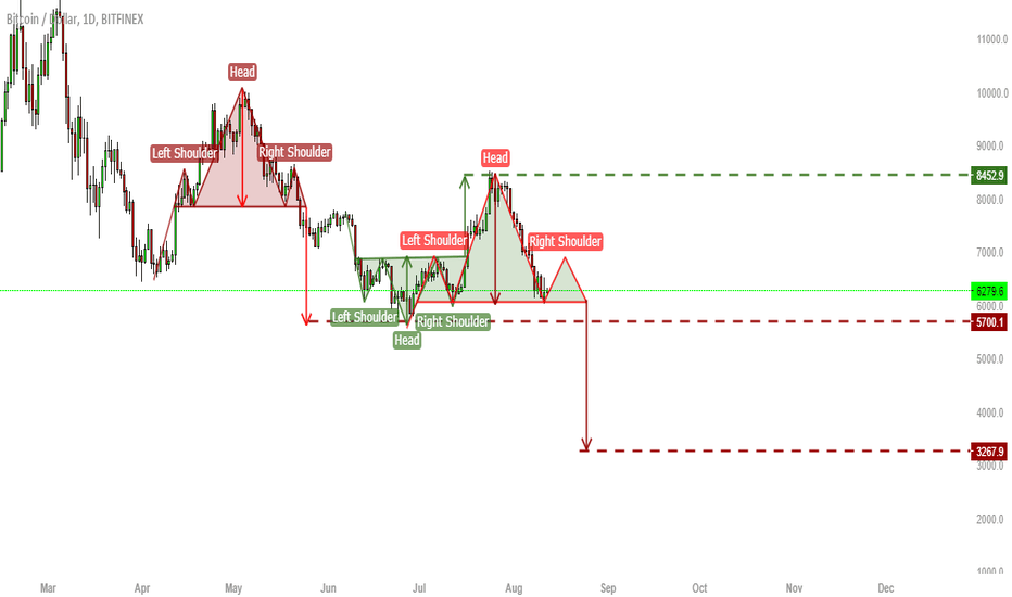 BTC SCENARIO UPDATE.3 (3600$) !