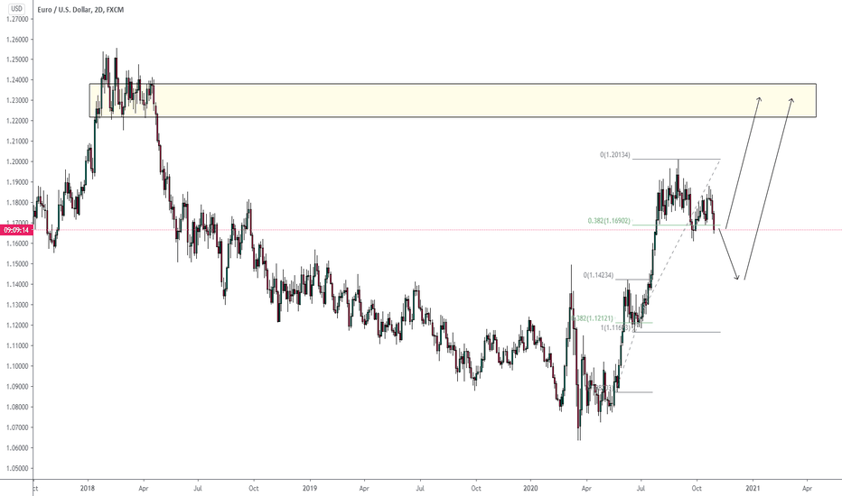 3rd Wave Possible