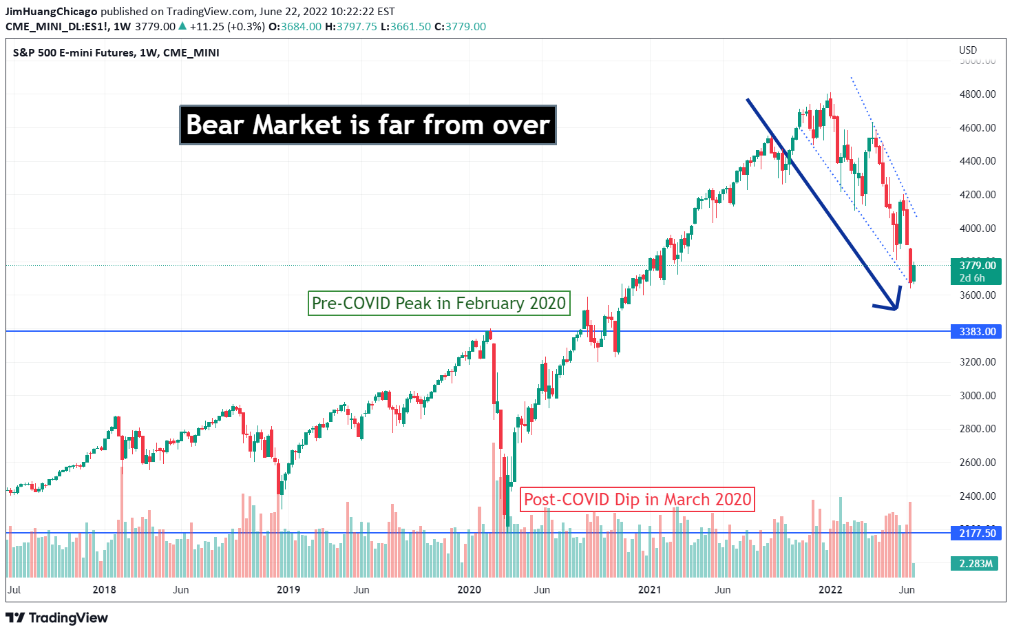 CME_MINI:ES1! Idea Chart Image by JimHuangChicago