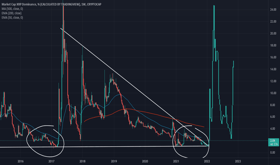 XRP SETTLEMENT! January 14th 2022 BOOM!