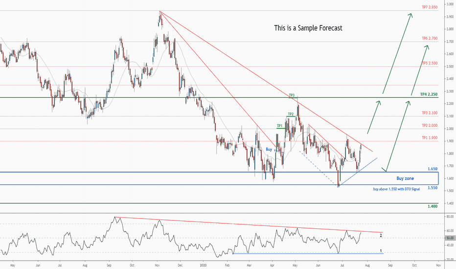 Don't miss the great buy opportunity in NGAS