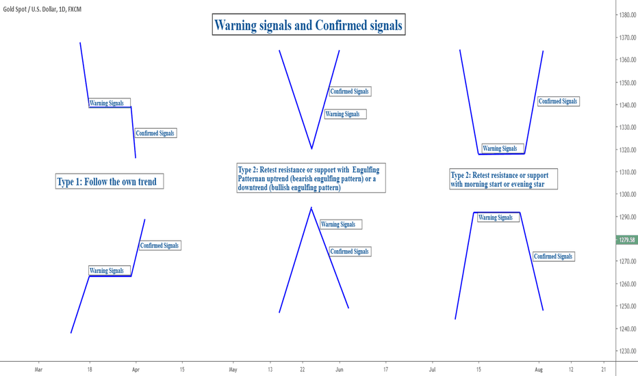 2905 Three types of candlestick shape 
