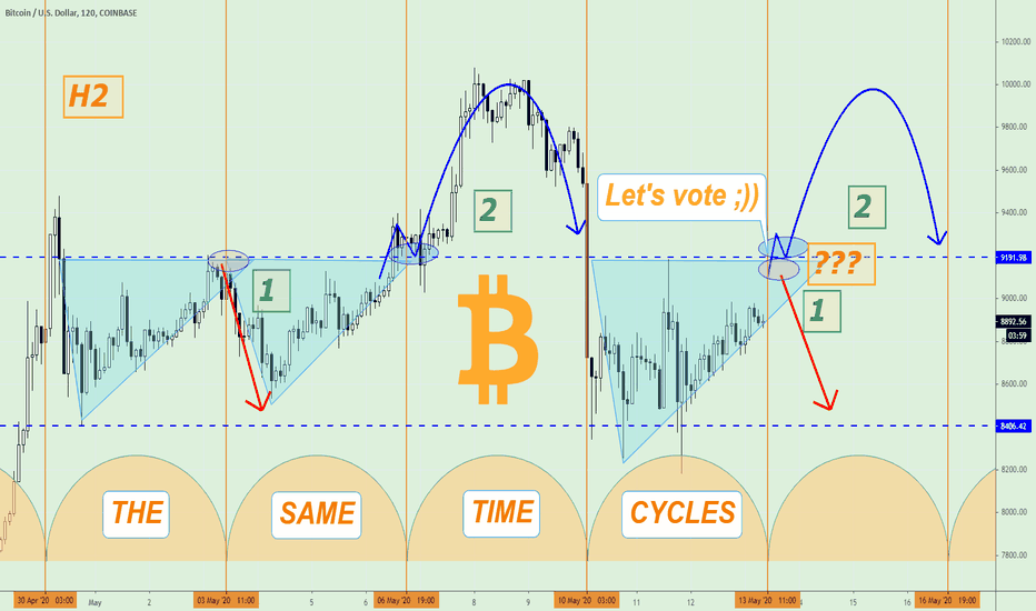BTCUSD, What do you think?)