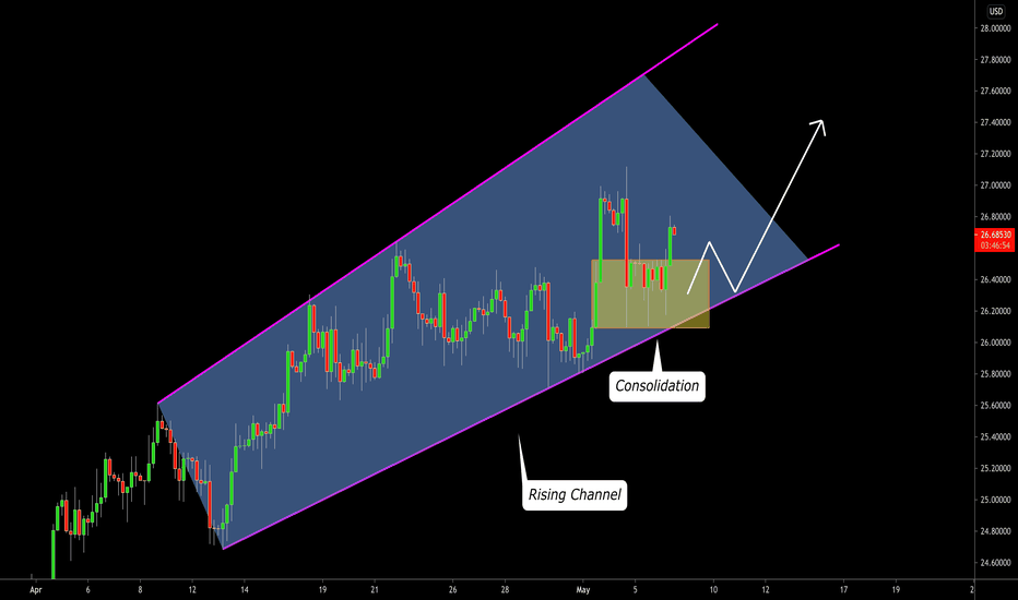 SILVER (XAGUSD) Time to Grow 🥈