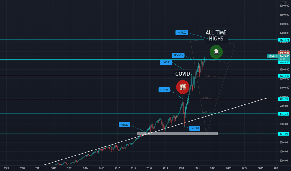 NASDAQ- Destination 16300