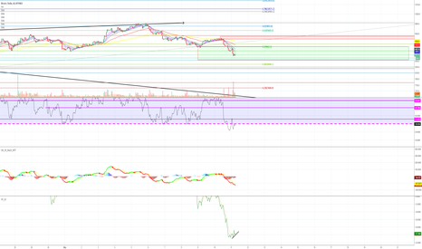 BTC-Are you listening yet? Come closer..I have a secret to tell