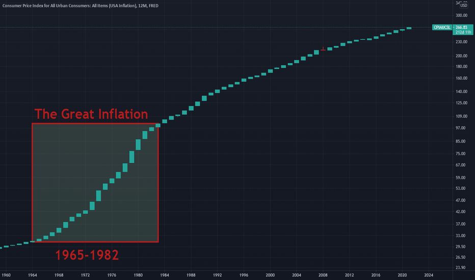 How the government could control inflation?