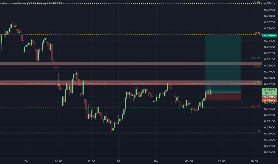 aud/ usd buy 