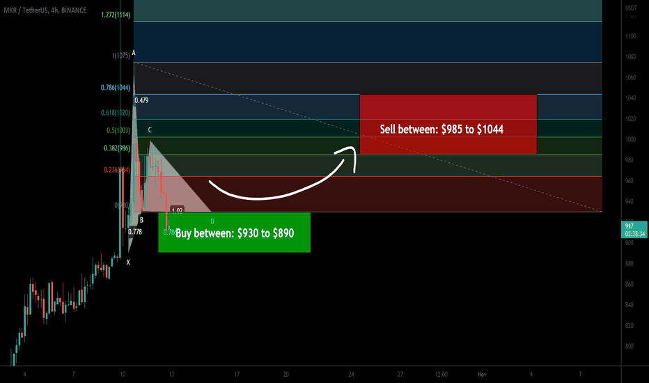 Maker (MKR) formed bullish Gartley for upto 17% move