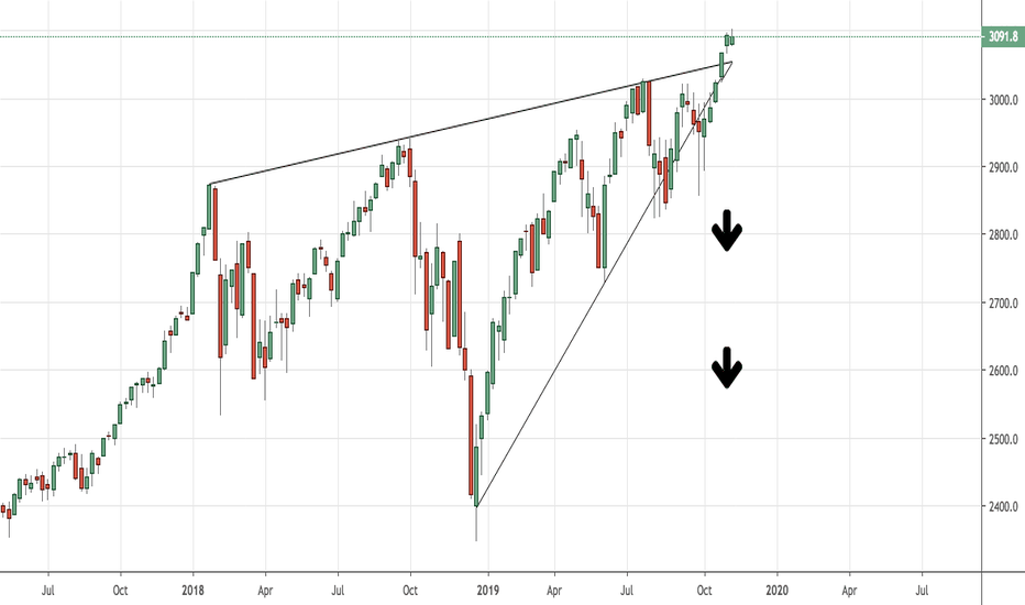 Ascending Wedge SPX .. In Danger of Breaking Triangle Support