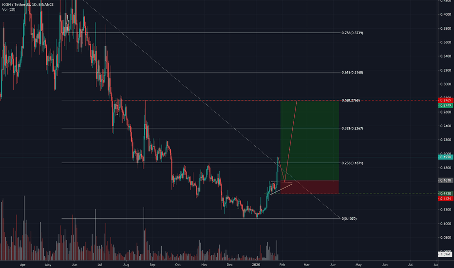 Icx-usdt
