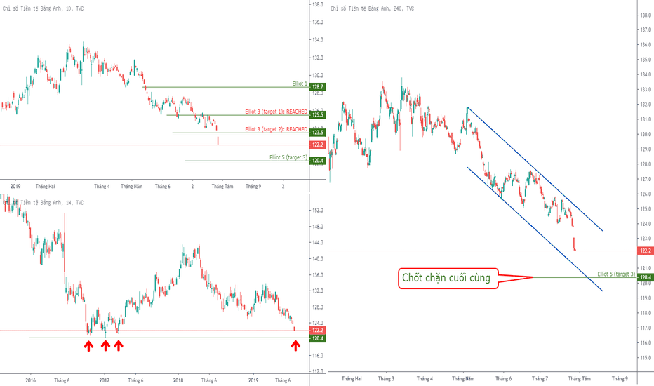 BXY - [120.4} chốt chặn cuối của dòng GBP