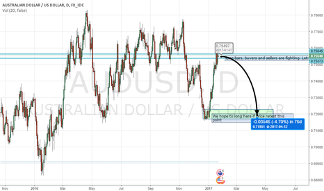 AUSSIE CHANCE for long 
