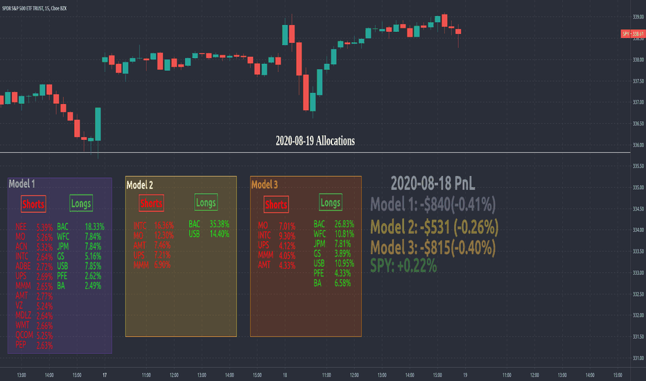 2020-08-18 EOD Rebalancing (Today PnL: -0.41%)
