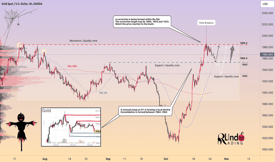GOLD → The correction phase continues 