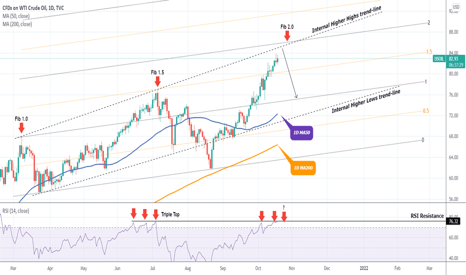 WTI OIL is about to top soon. Reversal imminent.