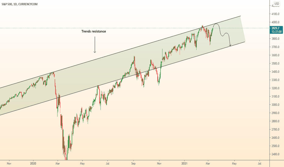 US500 drop in channel