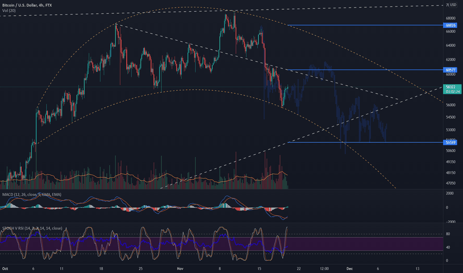 4h Bars Pattern