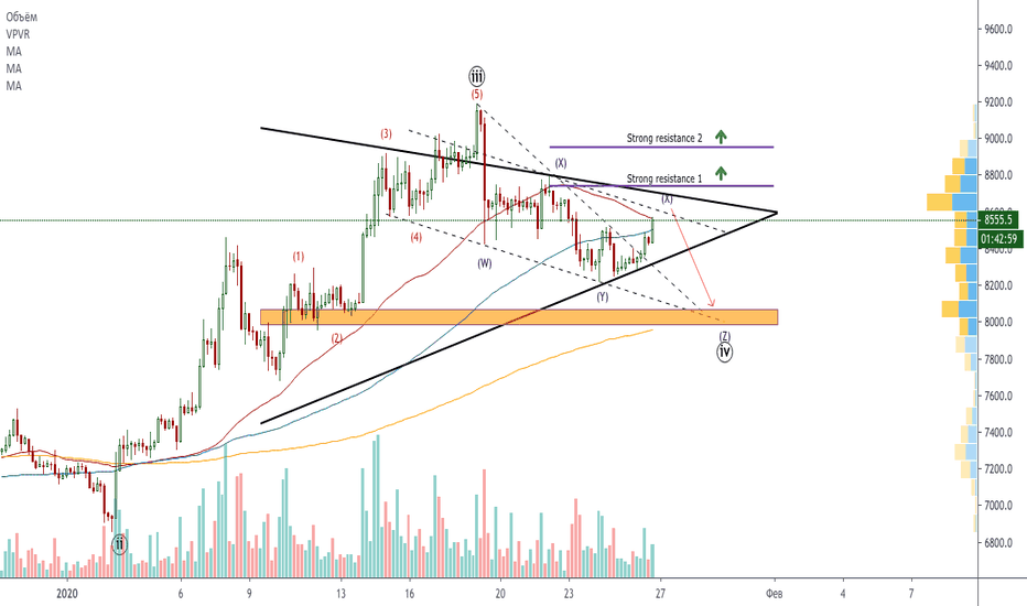 #Btc Закончилась ли КОРРЕКЦИЯ? Краткосрочный прогноз по БИТКОИНУ