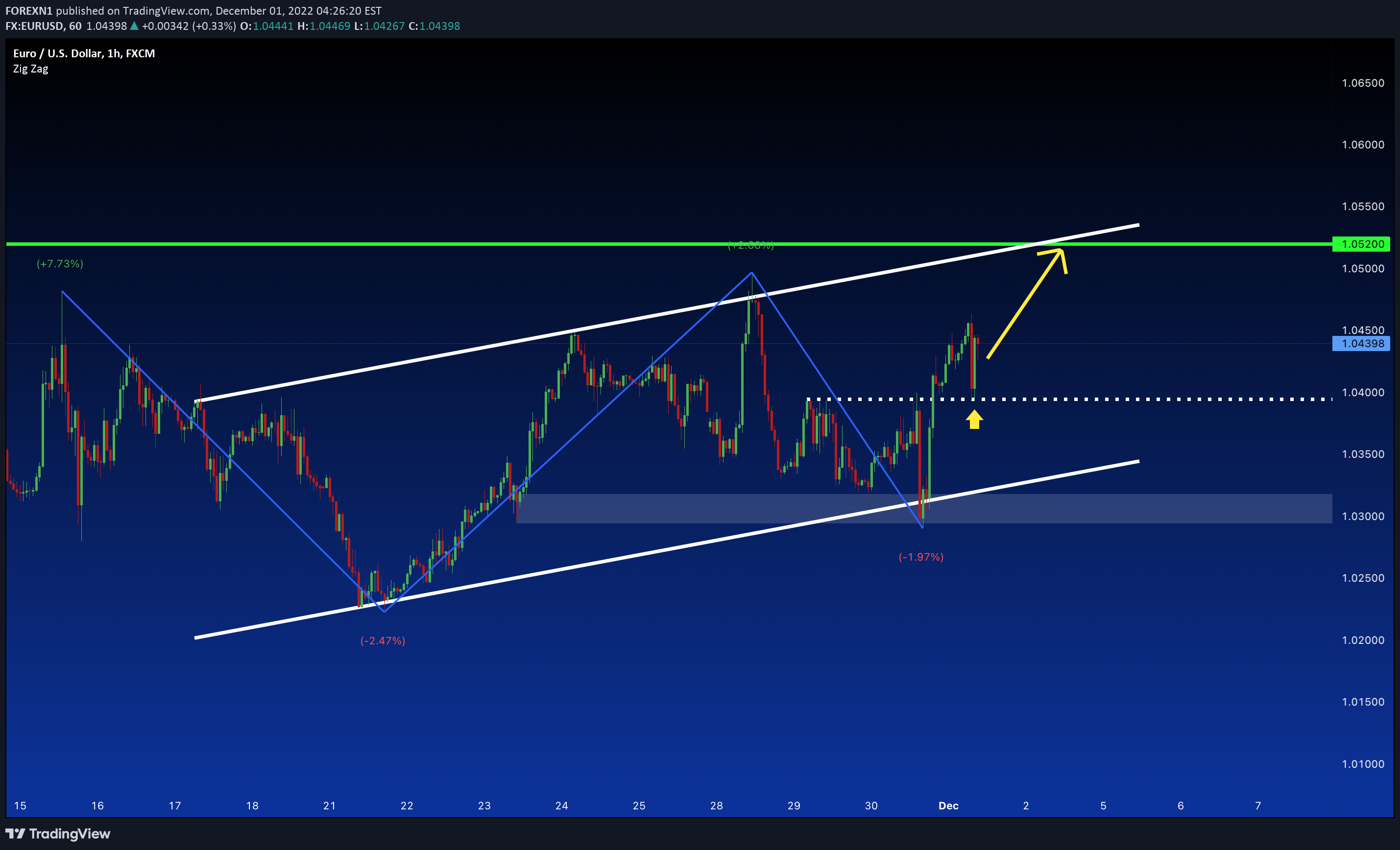 FX:EURUSD Idea Chart Image by FOREXN1